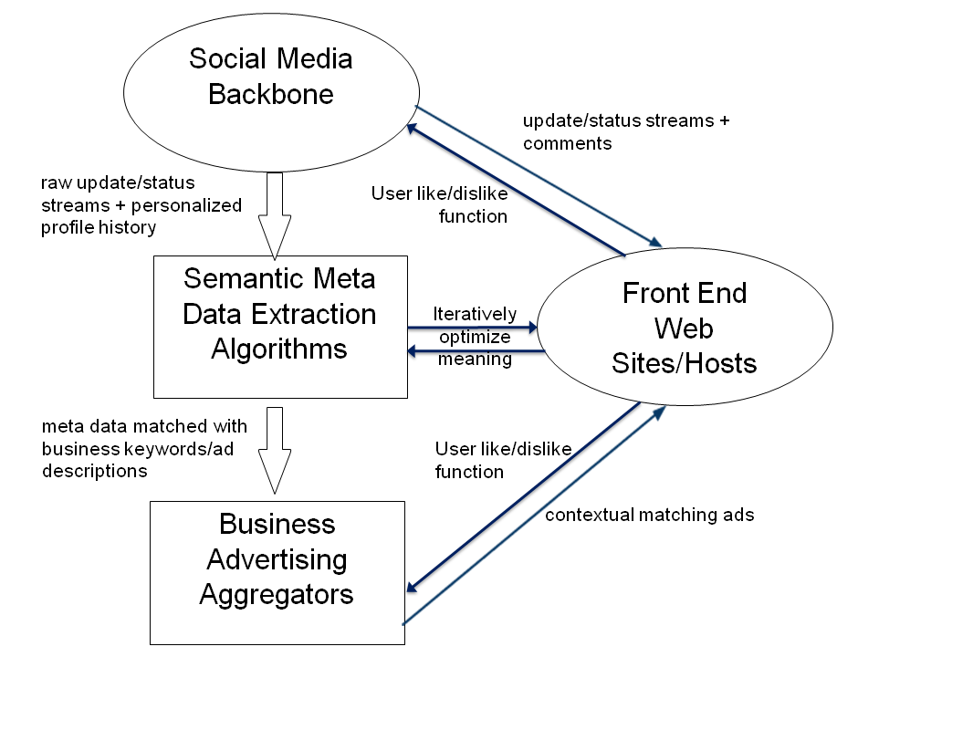 Monetization_Framework