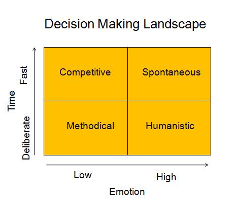 DecisionMakingLandscape