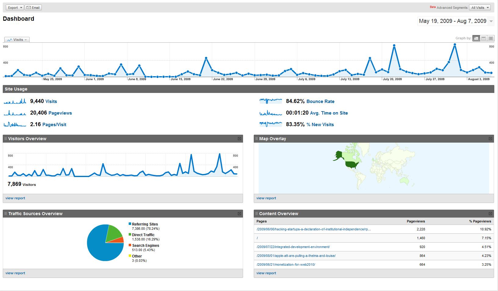 GoogleAnalytics