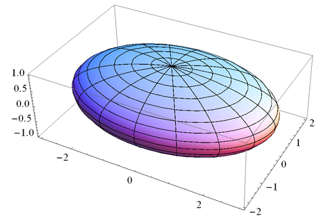 Ellipsoid_321